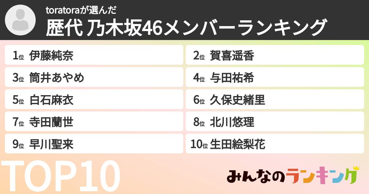 toratoraさんの「歴代 乃木坂46メンバーランキング」