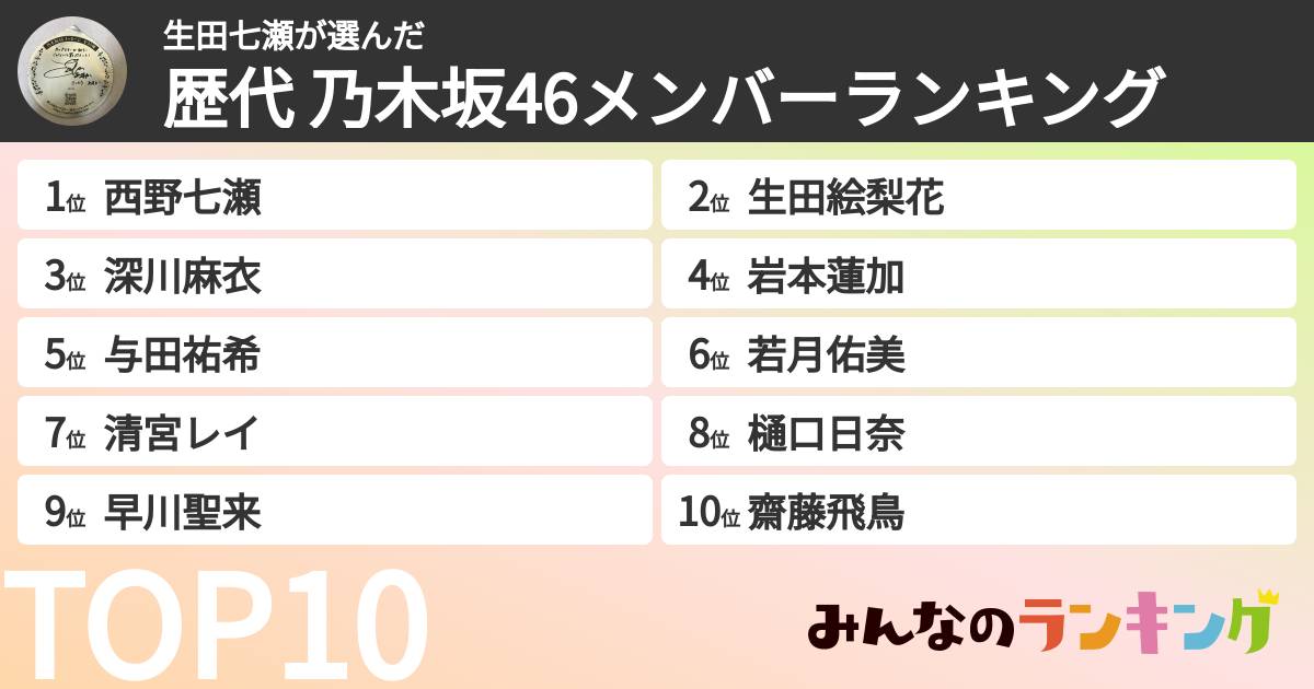生田七瀬さんの「歴代 乃木坂46メンバーランキング」