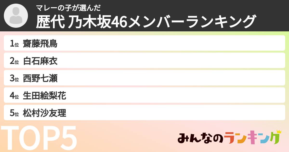 マレーの子さんの「歴代 乃木坂46メンバーランキング」