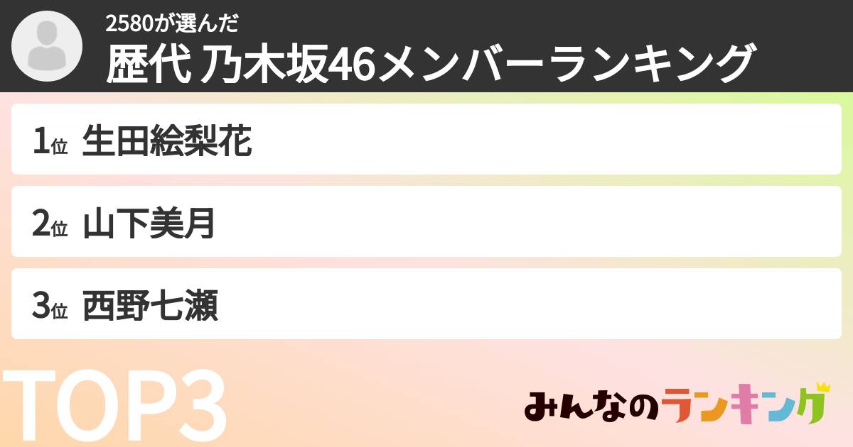 2580さんの「歴代 乃木坂46メンバーランキング」