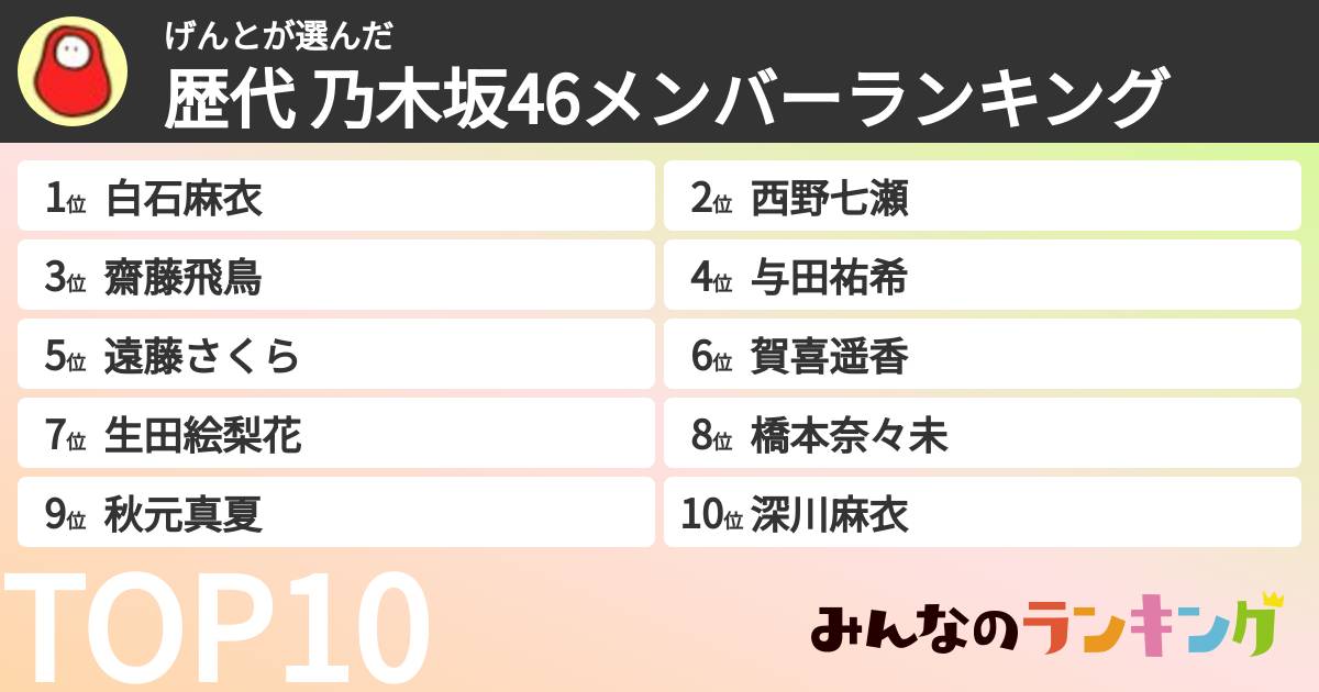 げんとさんの「歴代 乃木坂46メンバーランキング」