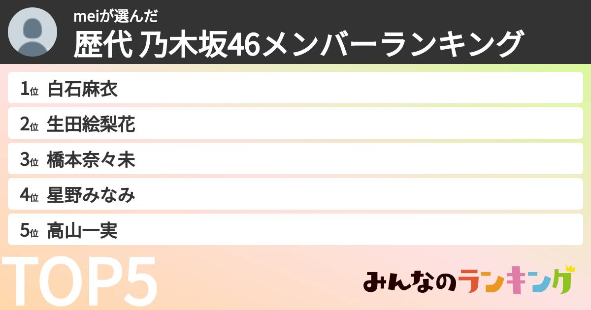 meiさんの「歴代 乃木坂46メンバーランキング」