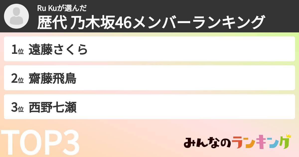 Ru Kuさんの「歴代 乃木坂46メンバーランキング」