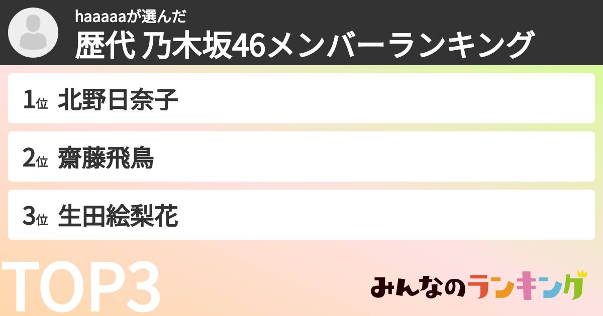 haaaaaさんの「歴代 乃木坂46メンバーランキング」