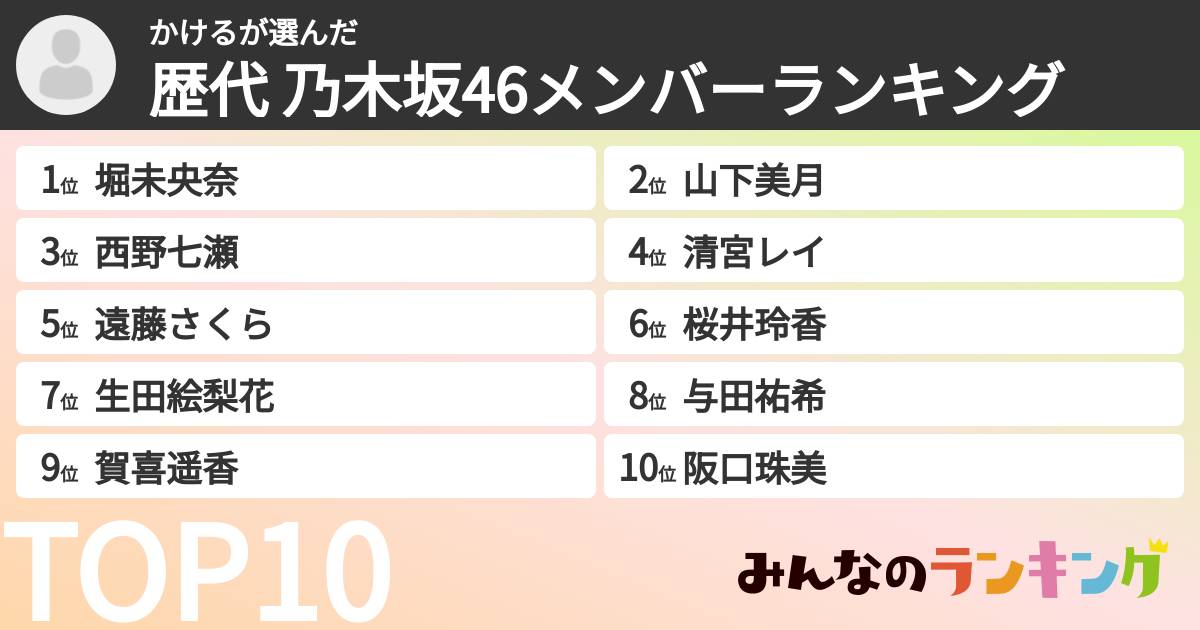 かけるさんの「歴代 乃木坂46メンバーランキング」