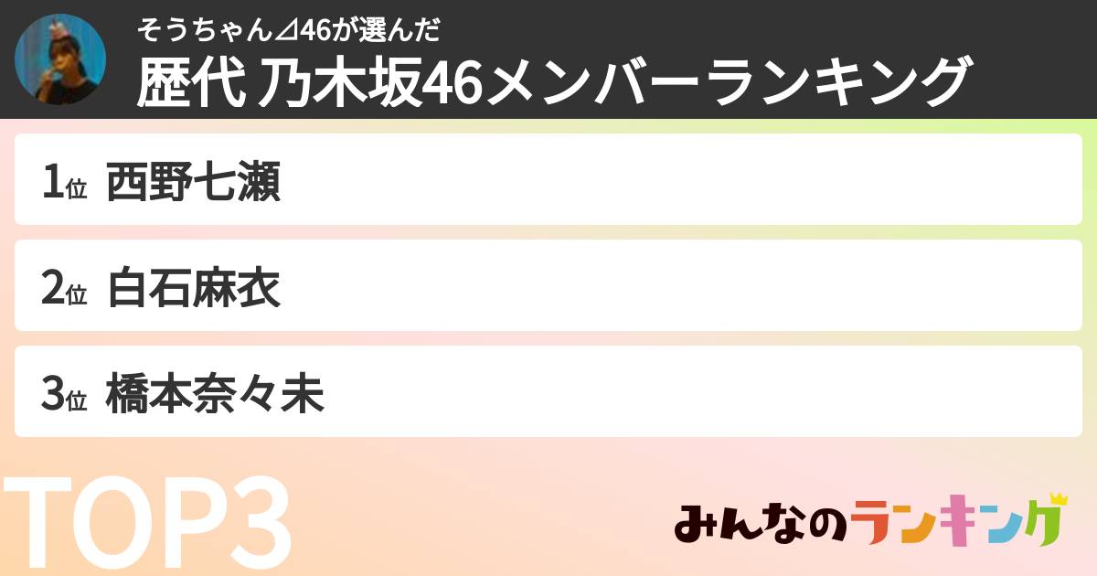 そうちゃん⊿46さんの「歴代 乃木坂46メンバーランキング」