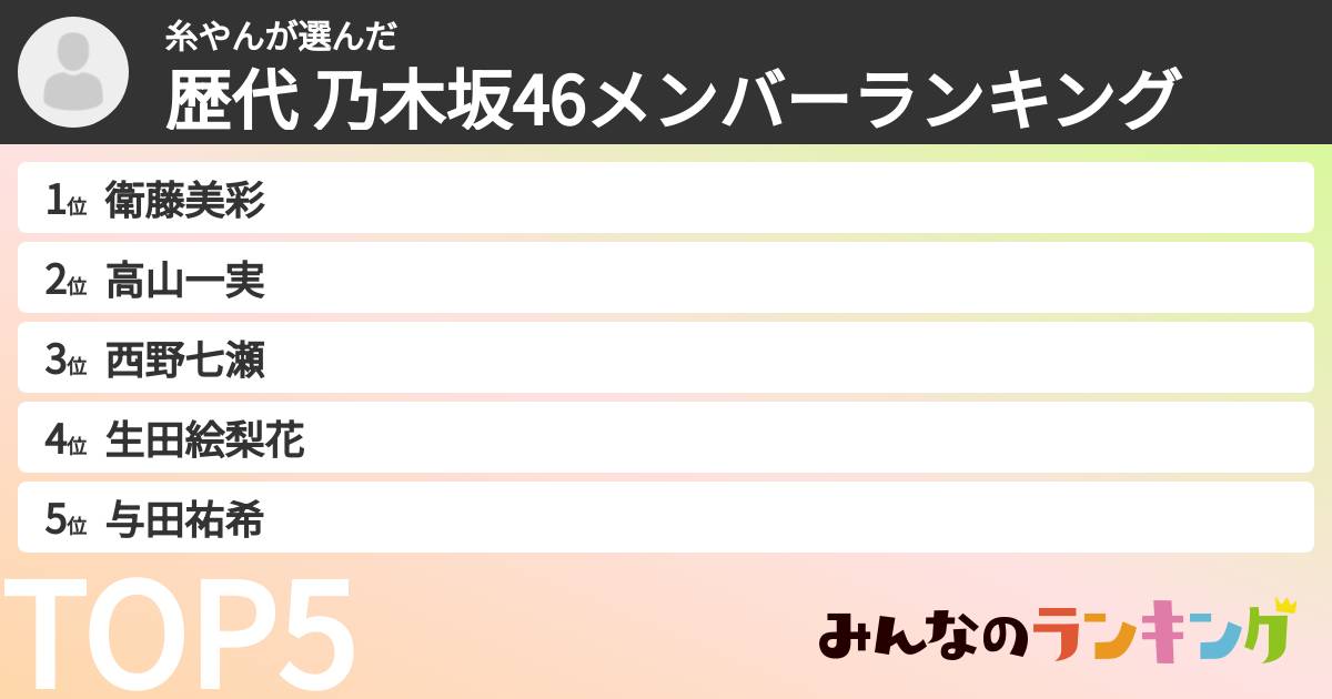 糸やんさんの「歴代 乃木坂46メンバーランキング」