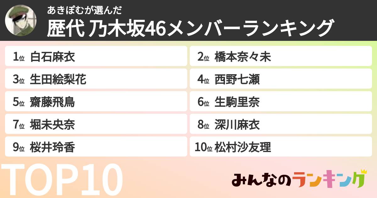 あきぽむさんの「歴代 乃木坂46メンバーランキング」