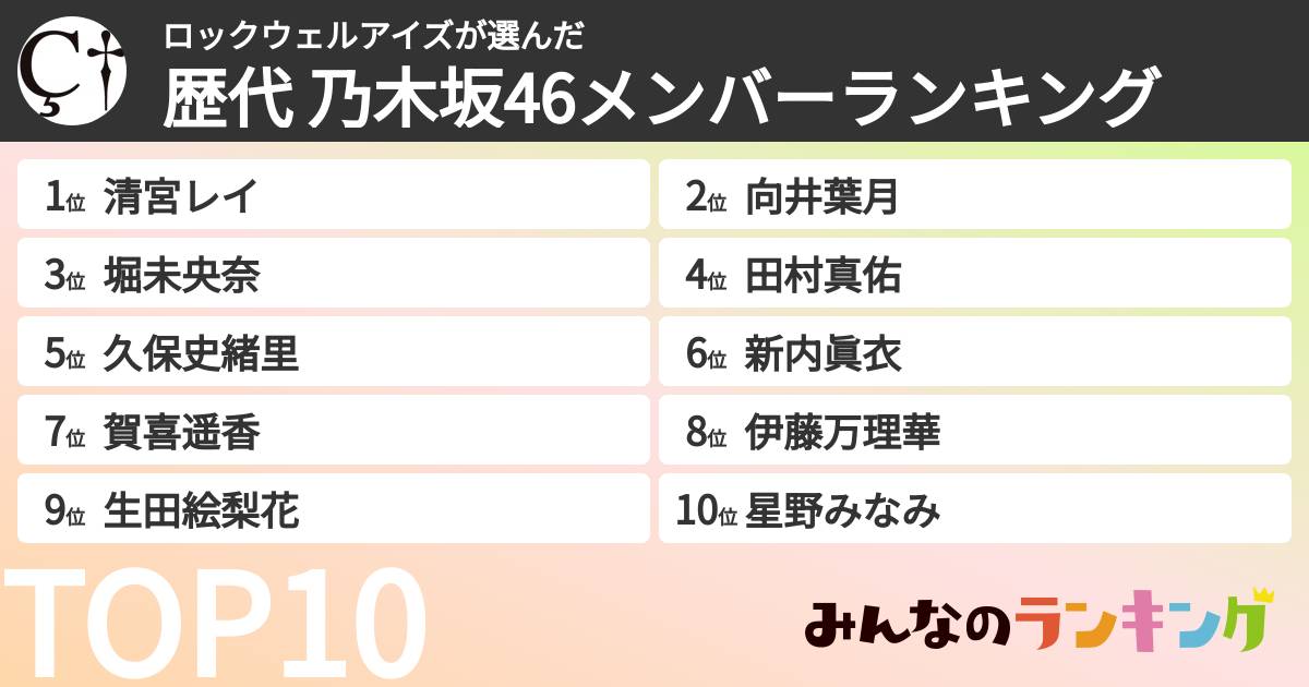 ロックウェルアイズさんの「歴代 乃木坂46メンバーランキング」