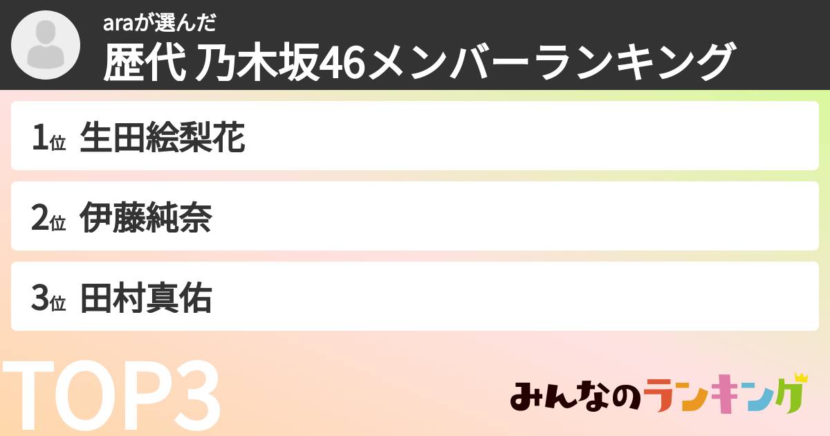 araさんの「歴代 乃木坂46メンバーランキング」