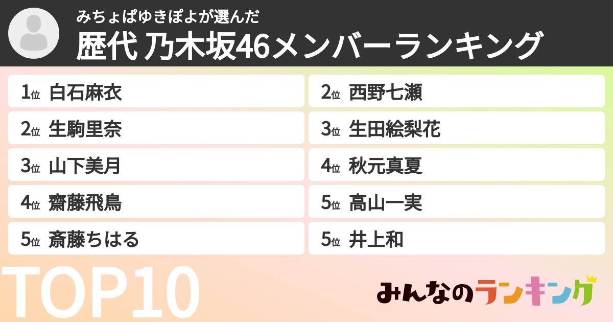 みちょぱゆきぽよさんの「歴代 乃木坂46メンバーランキング」