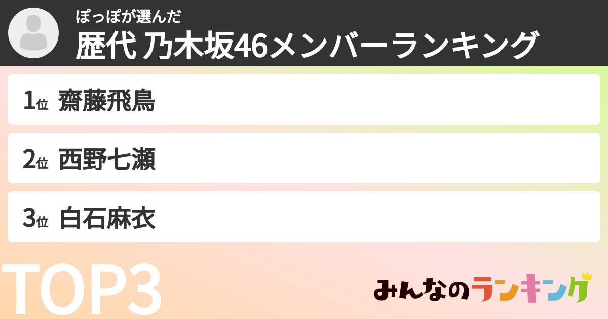 ぽっぽさんの「歴代 乃木坂46メンバーランキング」