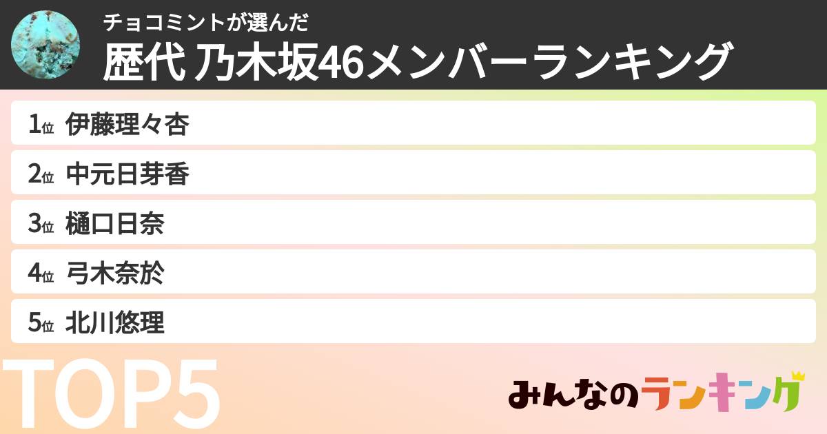 チョコミントさんの「歴代 乃木坂46メンバーランキング」