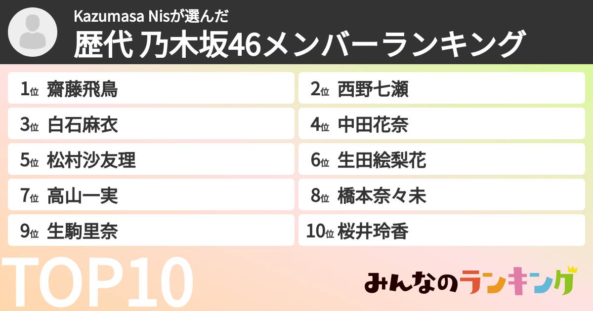 Kazumasa Nisさんの「歴代 乃木坂46メンバーランキング」