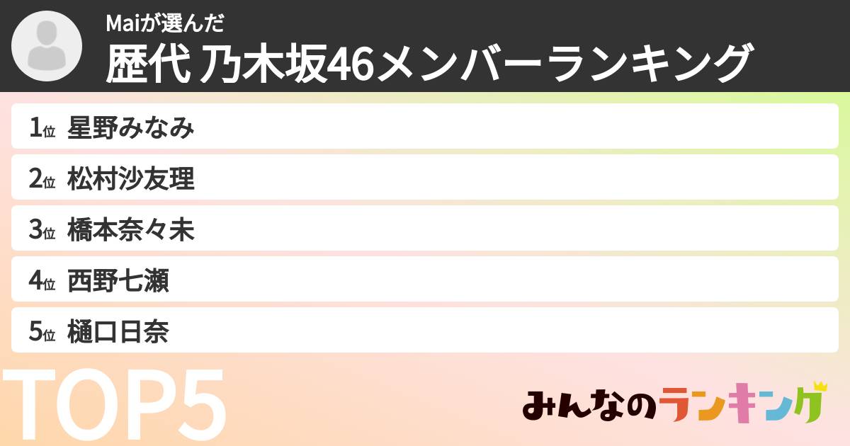 Maiさんの「歴代 乃木坂46メンバーランキング」