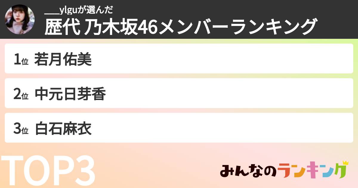 ___ylguさんの「歴代 乃木坂46メンバーランキング」
