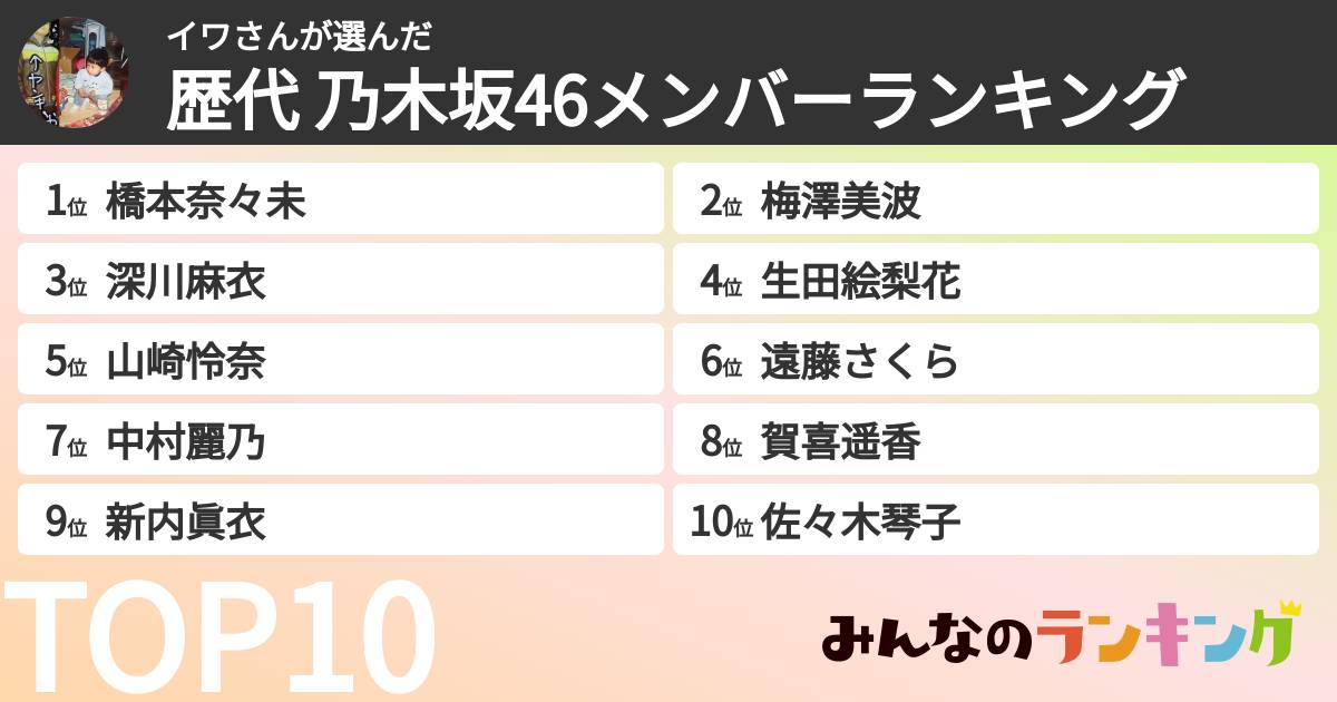 イワさんさんの「歴代 乃木坂46メンバーランキング」