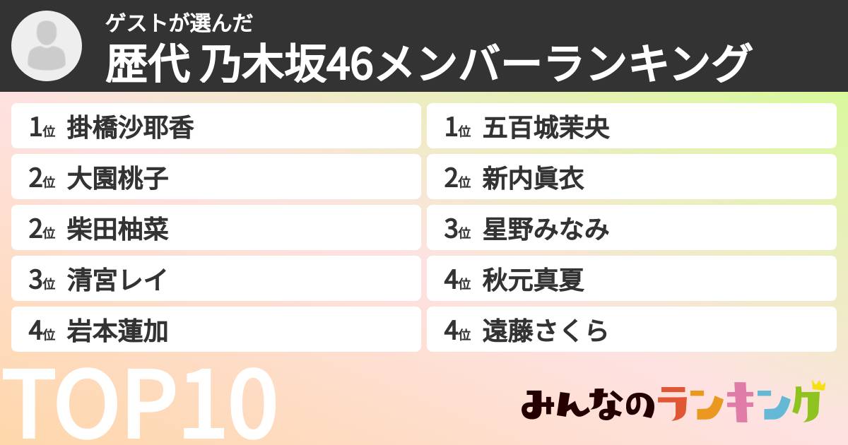 ゲストさんの「歴代 乃木坂46メンバーランキング」