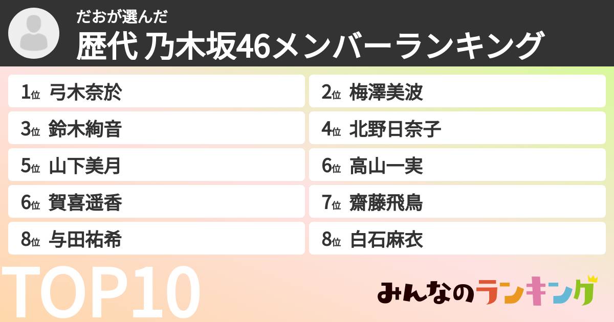 だおさんの「歴代 乃木坂46メンバーランキング」