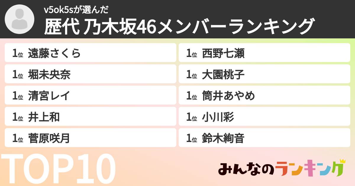 v5ok5sさんの「歴代 乃木坂46メンバーランキング」