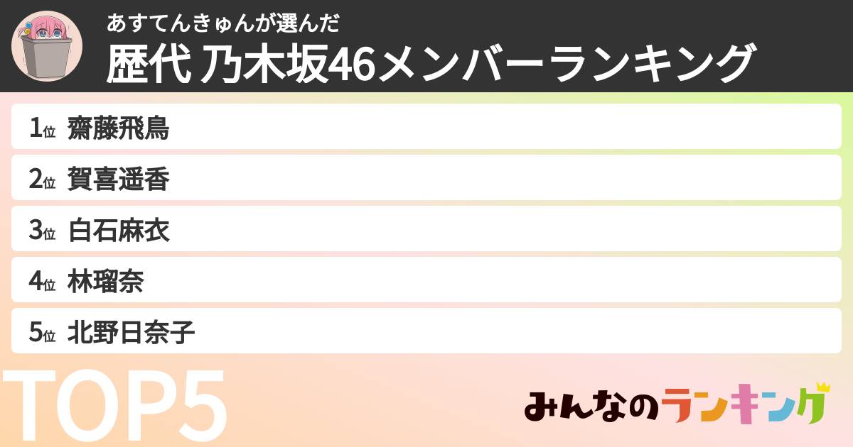 あすてんきゅんさんの「歴代 乃木坂46メンバーランキング」