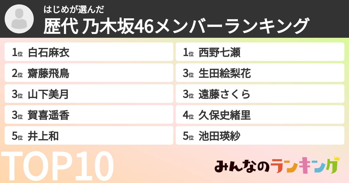 はじめさんの「歴代 乃木坂46メンバーランキング」
