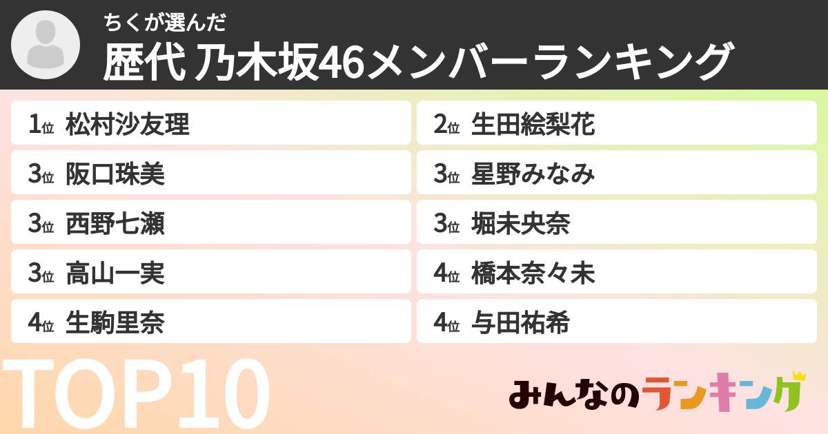 ちくさんの「歴代 乃木坂46メンバーランキング」