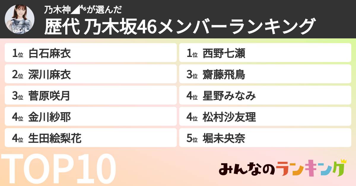 乃木神◢⁴⁶さんの「歴代 乃木坂46メンバーランキング」