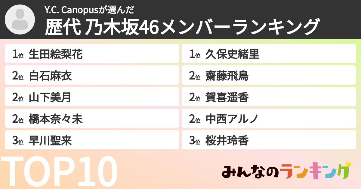 Y.C. Canopusさんの「歴代 乃木坂46メンバーランキング」