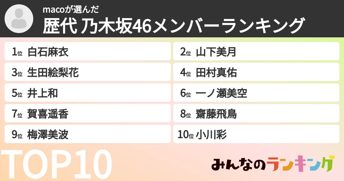 macoさんの「歴代 乃木坂46メンバーランキング」