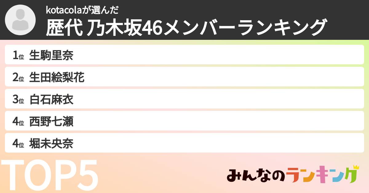 kotacolaさんの「歴代 乃木坂46メンバーランキング」