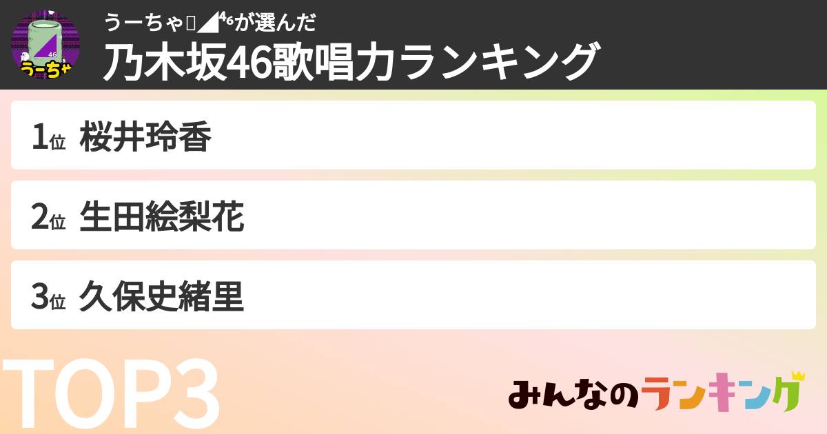 うーちゃ🍵◢⁴⁶さんの「乃木坂46歌唱力ランキング」