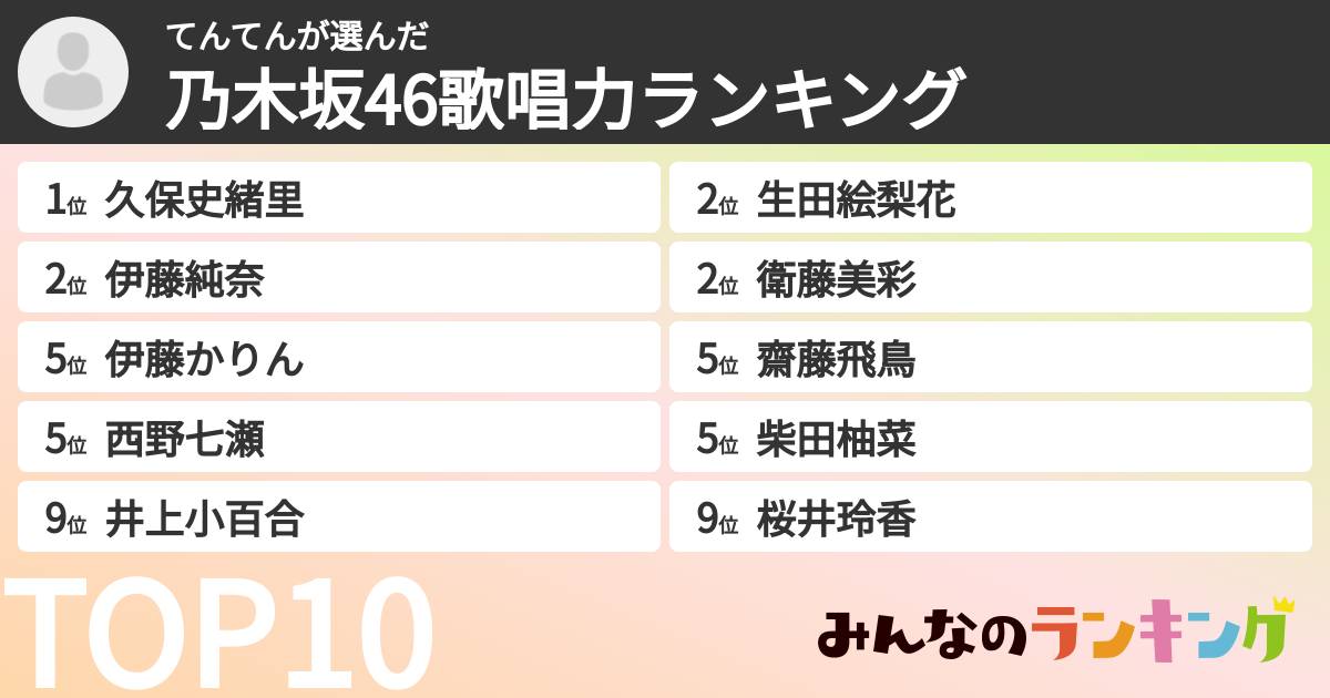 てんてんさんの「乃木坂46歌唱力ランキング」