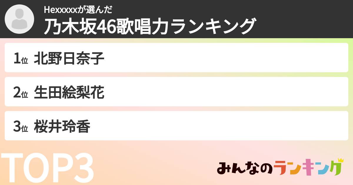 Hexxxxxさんの「乃木坂46歌唱力ランキング」