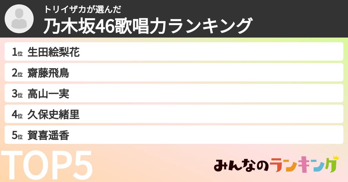 トリイザカさんの「乃木坂46歌唱力ランキング」