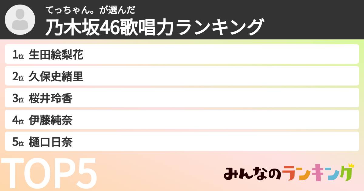 てっちゃん。さんの「乃木坂46歌唱力ランキング」