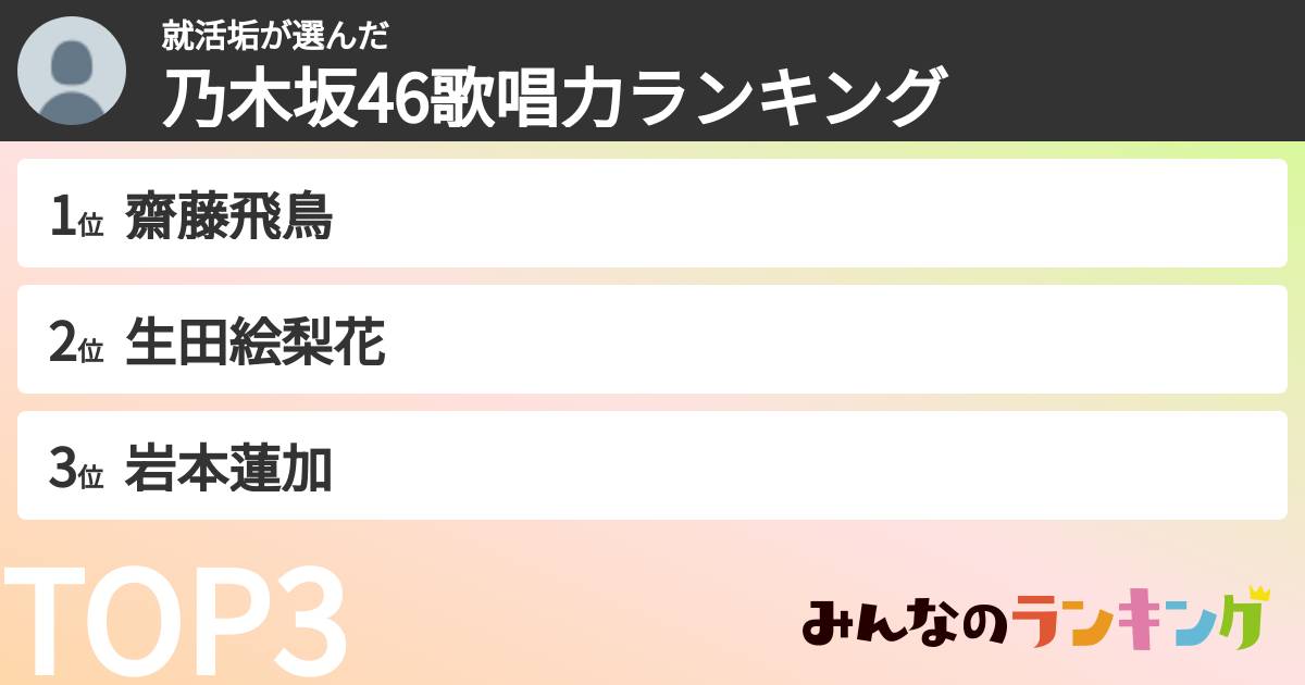 就活垢さんの「乃木坂46歌唱力ランキング」