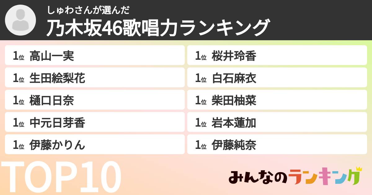 しゅわさんさんの「乃木坂46歌唱力ランキング」