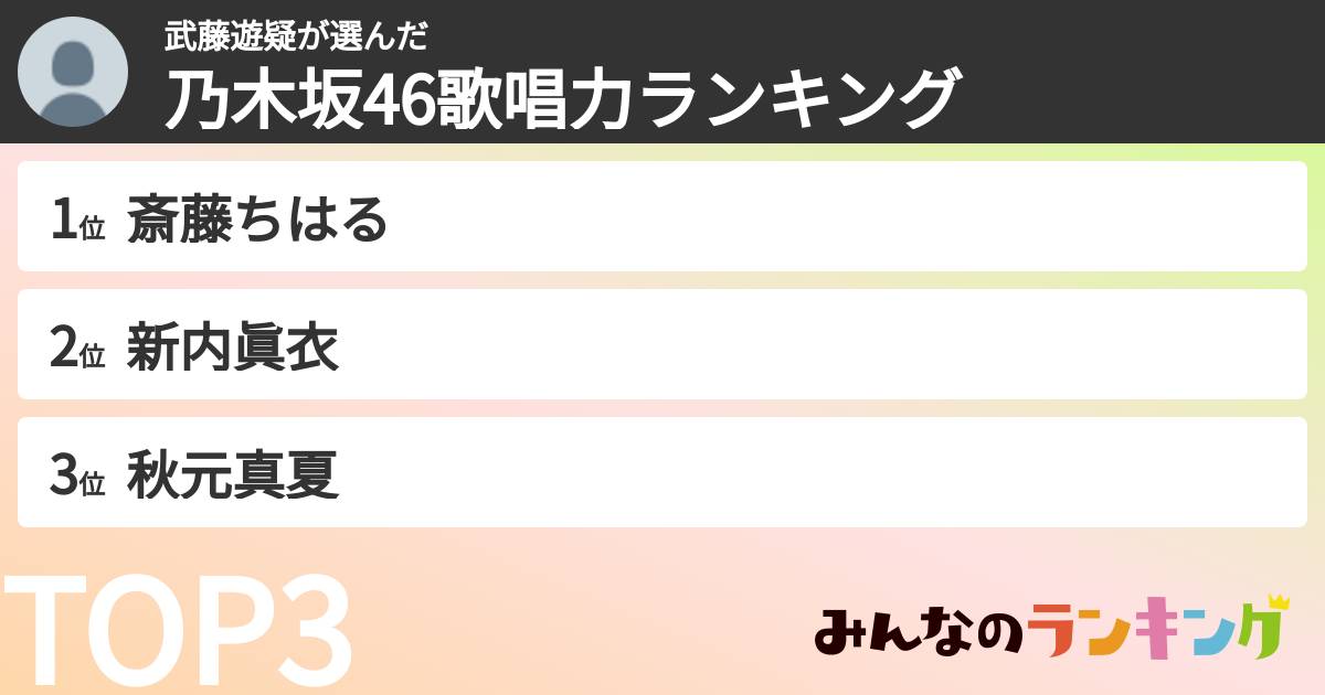 武藤遊疑さんの「乃木坂46歌唱力ランキング」