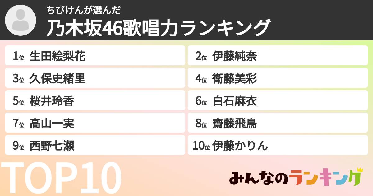 ちびけんさんの「乃木坂46歌唱力ランキング」