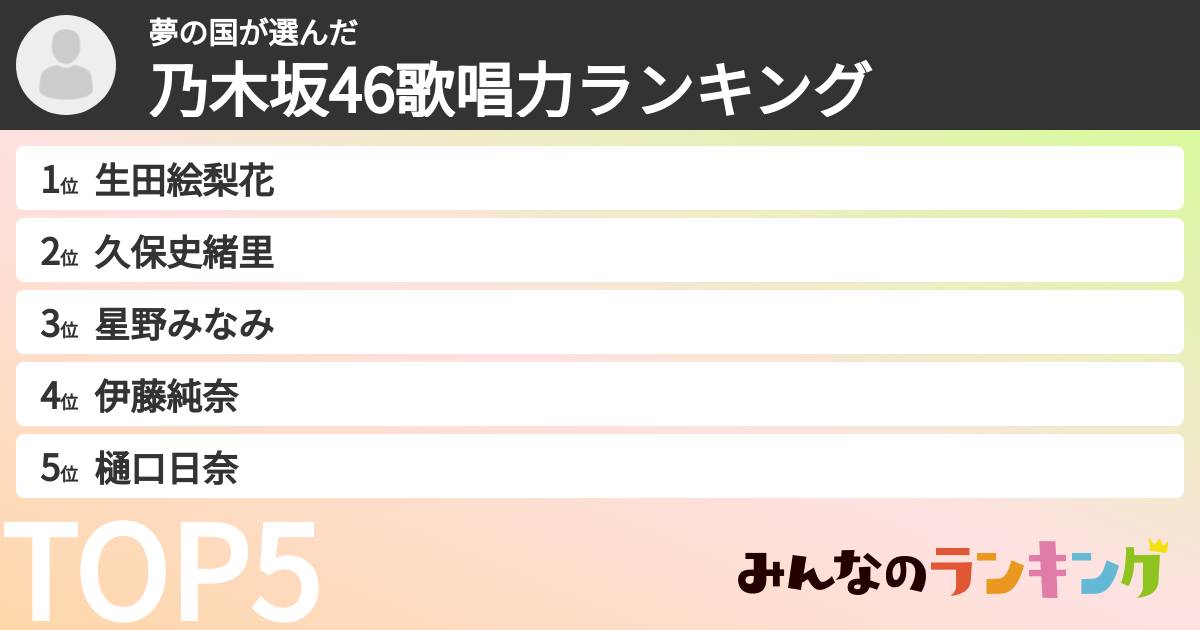 夢の国さんの「乃木坂46歌唱力ランキング」