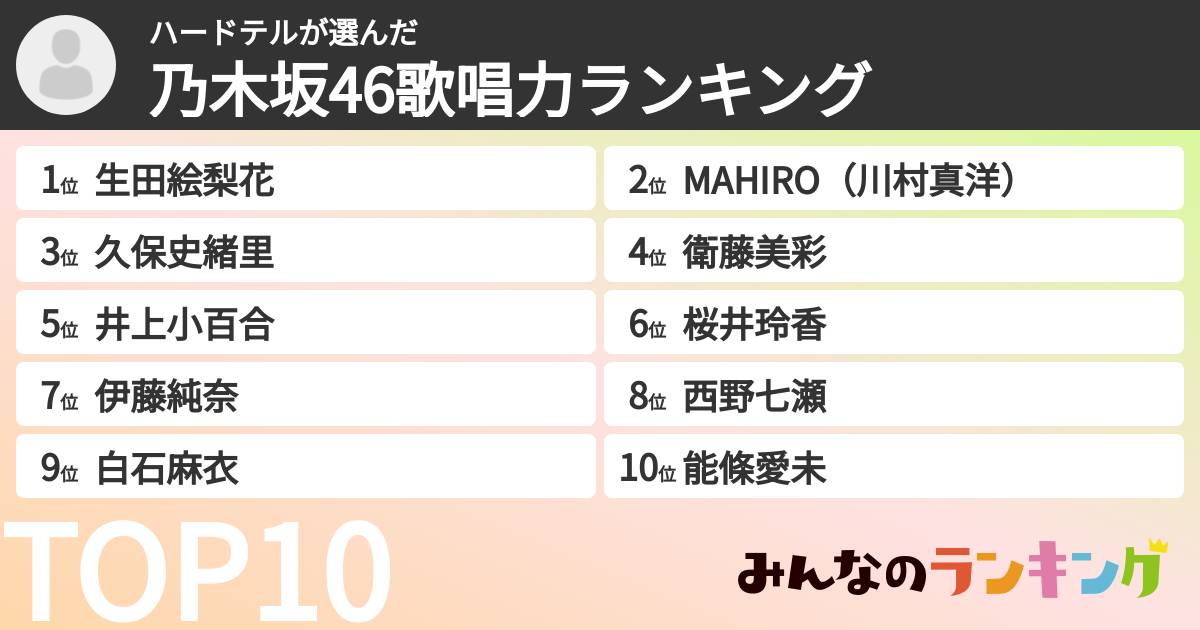 ハードテルさんの「乃木坂46歌唱力ランキング」