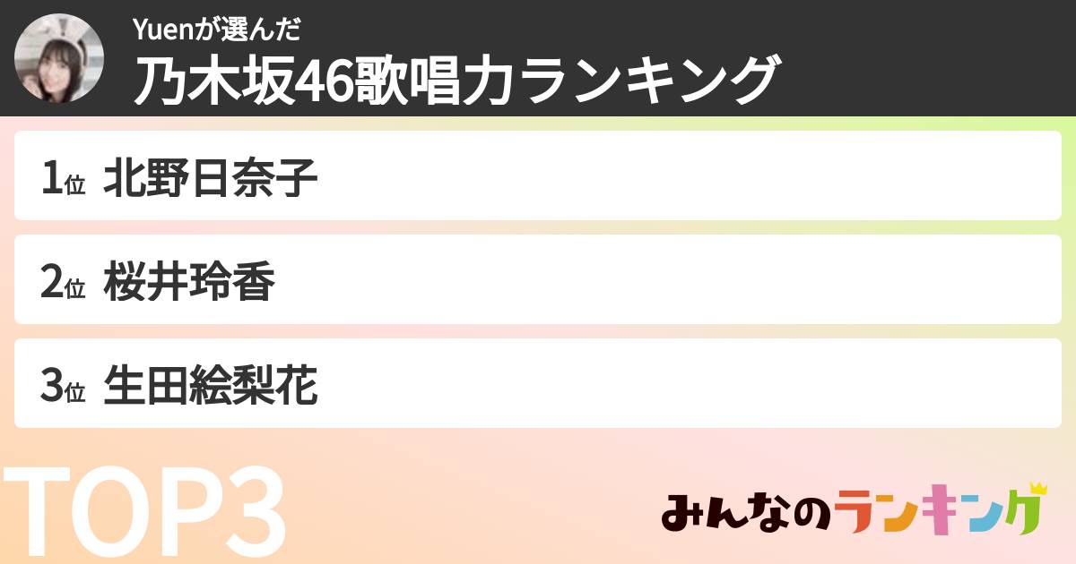 Yuenさんの「乃木坂46歌唱力ランキング」