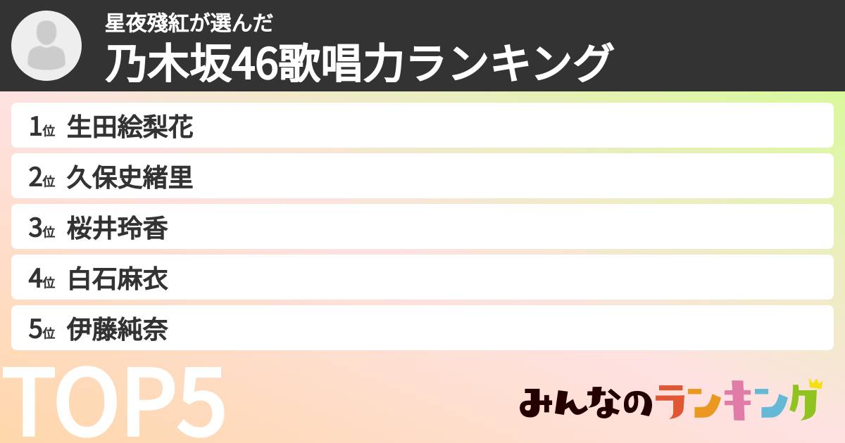 星夜殘紅さんの「乃木坂46歌唱力ランキング」