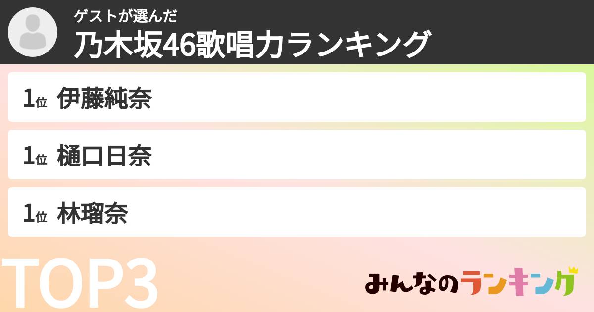 ゲストさんの「乃木坂46歌唱力ランキング」