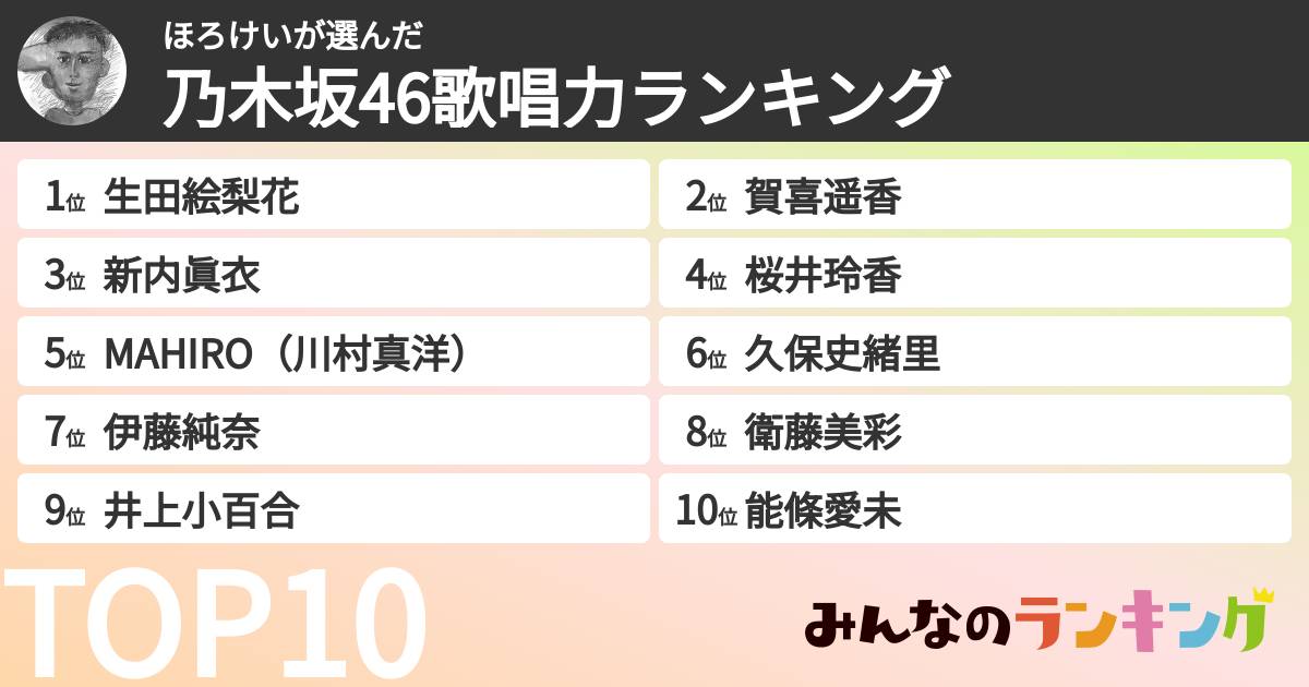 ほろけいさんの「乃木坂46歌唱力ランキング」