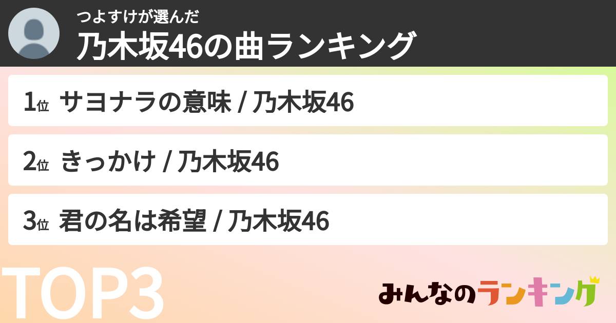 つよすけさんの「乃木坂46の曲ランキング」