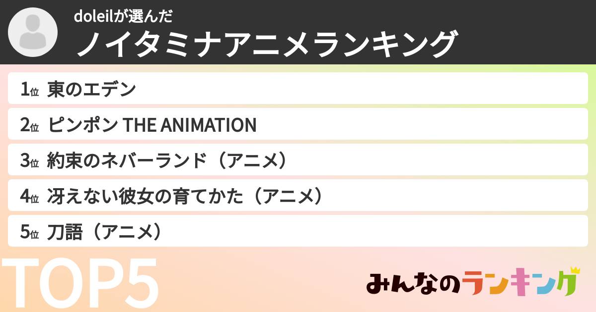 doleilさんの「ノイタミナアニメランキング」