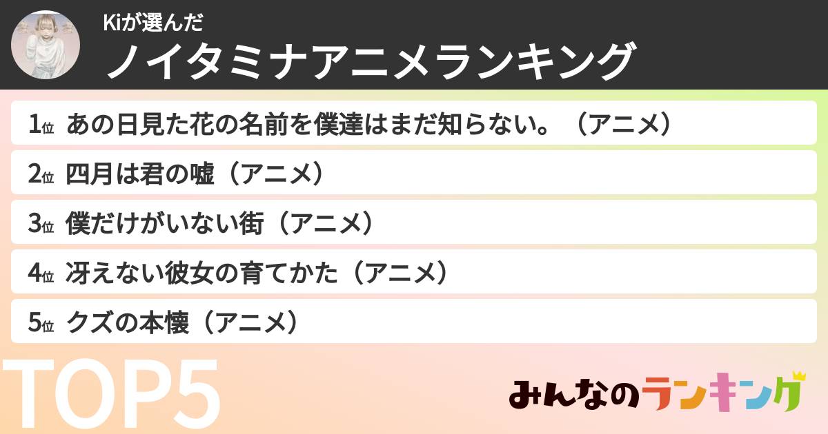 Kiさんの「ノイタミナアニメランキング」