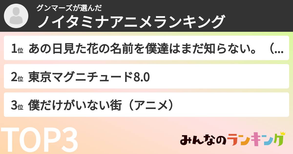 グンマーズさんの「ノイタミナアニメランキング」